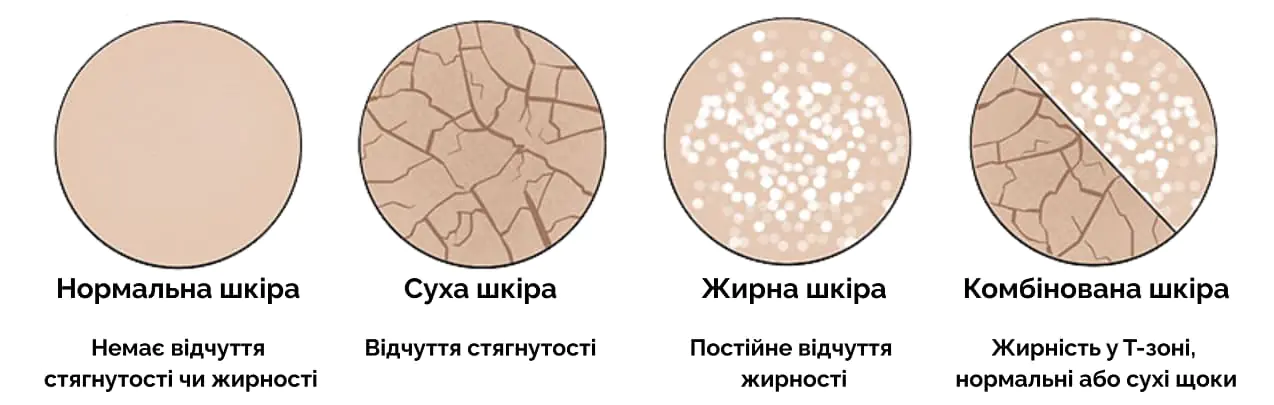 Різні типи шкіри та їх особливості